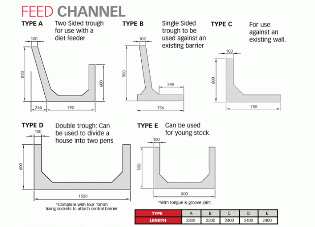 Concrete Feed Troughs | Concrete Specialists | Moore Concrete