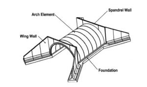 Asset BEBO Arch | Concrete Specialists | Moore Concrete